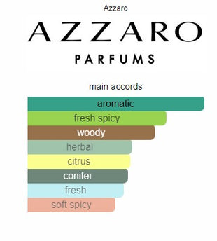 Azzaro Chrome Parfum Azzaro for men Decants