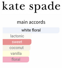 Kate Spade Live Colorfully 5ml