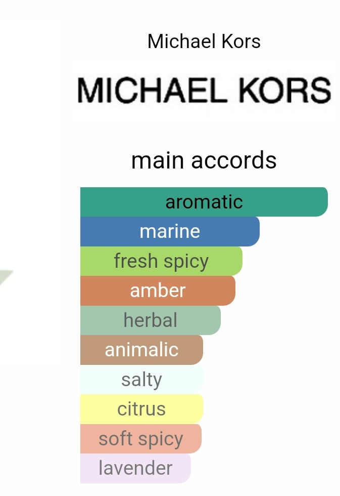 Michael Kors Pour Homme SAMPLE DECANTS 2024 RELEASE