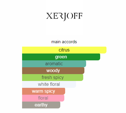 Xerjoff Nio for men and women Decants