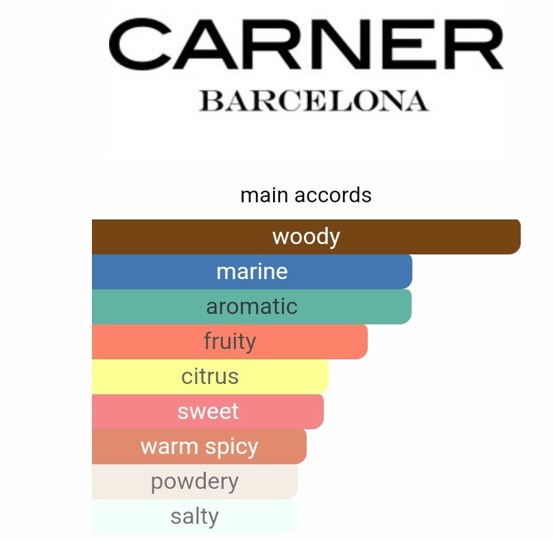 Carner Barcelona Fig Man Decants